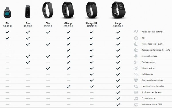 AXA ger ett Fitbit-armband i sin nya kampanj