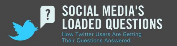 Effektiviteten av frågor och svar på Twitter