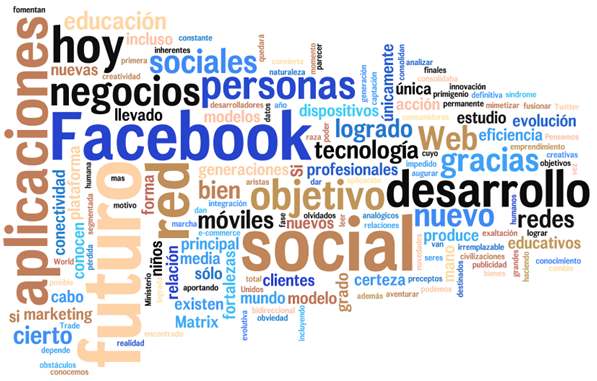 Facebook in Marketing: Showcase or Counter