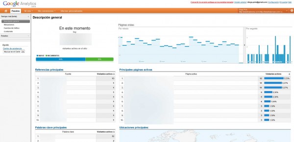We already have access to Google Analytics in real time and here we tell you