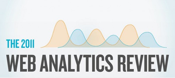 Visualization of 2011 Google Web Analytics Review [Infografí­a]